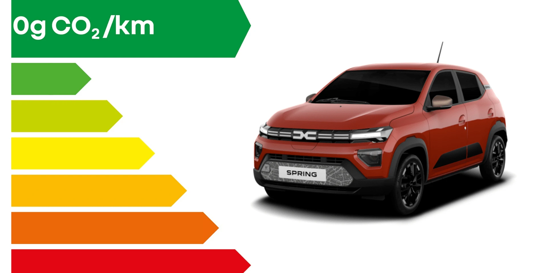 classe-energie-dacia-spring-banniere